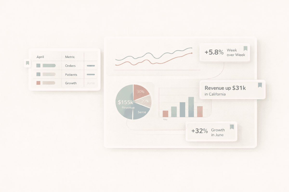 AI-powered insight discovery in VizMint