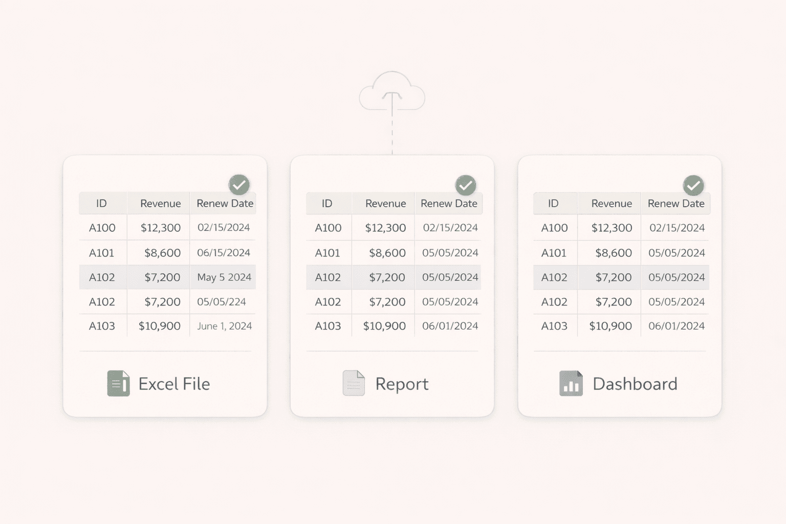 Industry-specific dashboards for modern teams