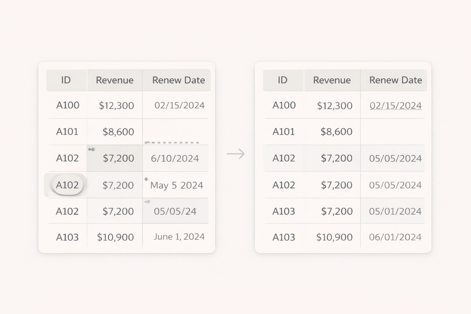 Industry-specific dashboards for modern teams