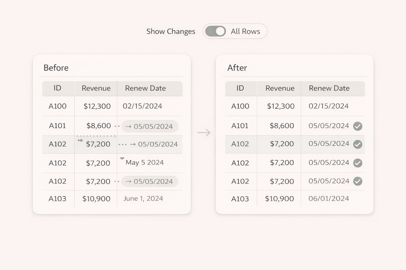 Industry-specific dashboards for modern teams