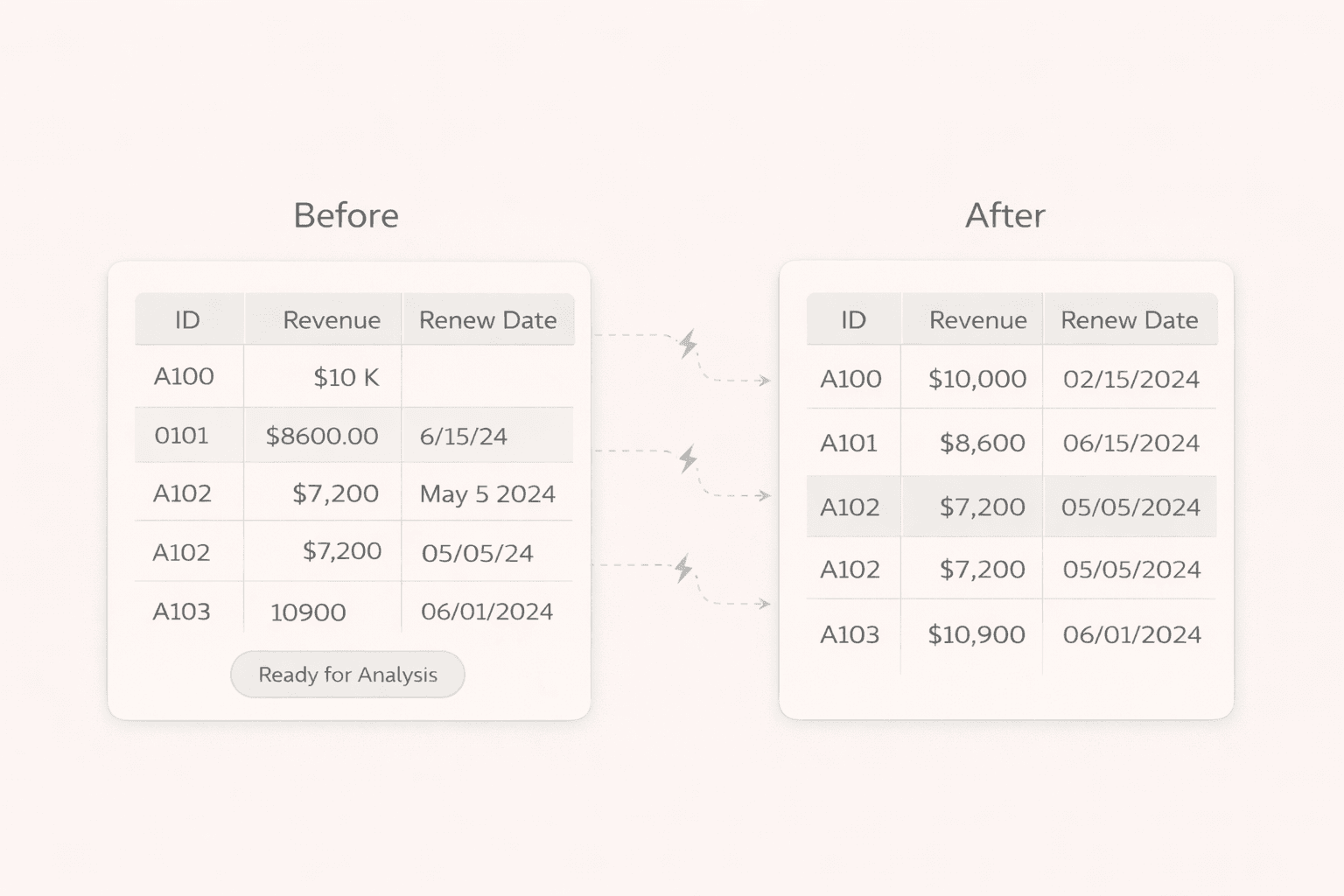 Industry-specific dashboards for modern teams
