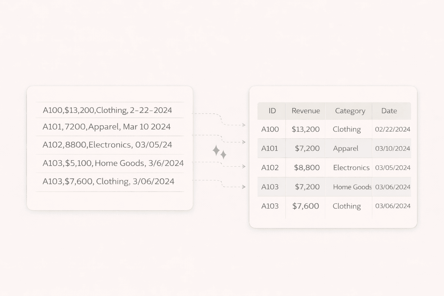 Industry-specific dashboards for modern teams