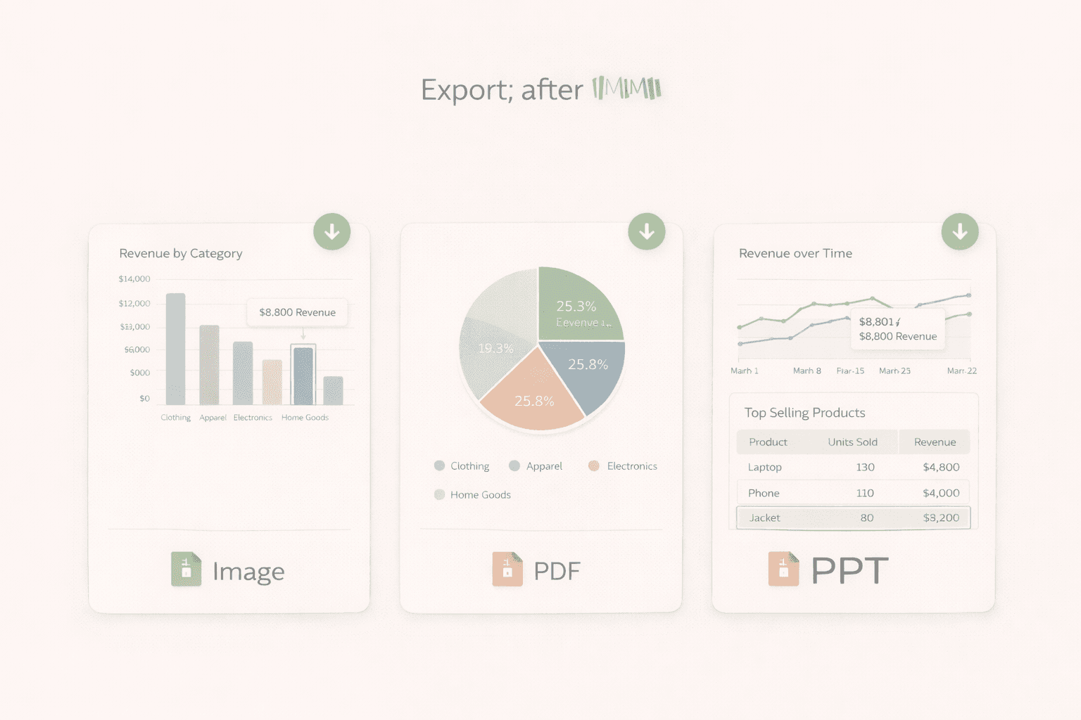 Industry-specific dashboards for modern teams