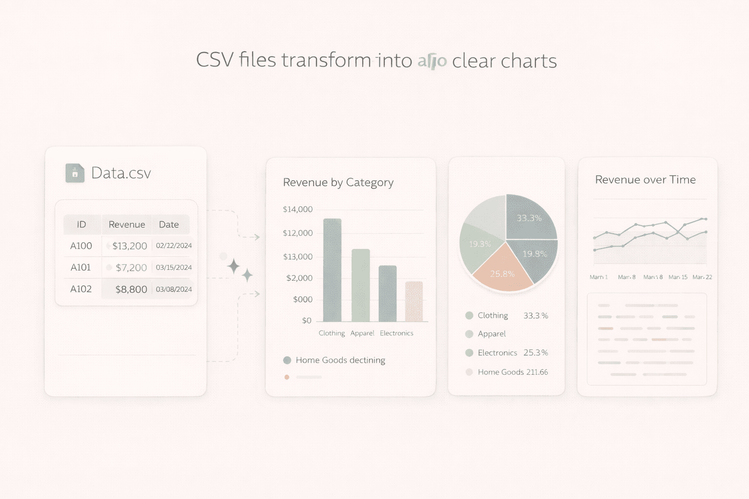 Industry-specific dashboards for modern teams
