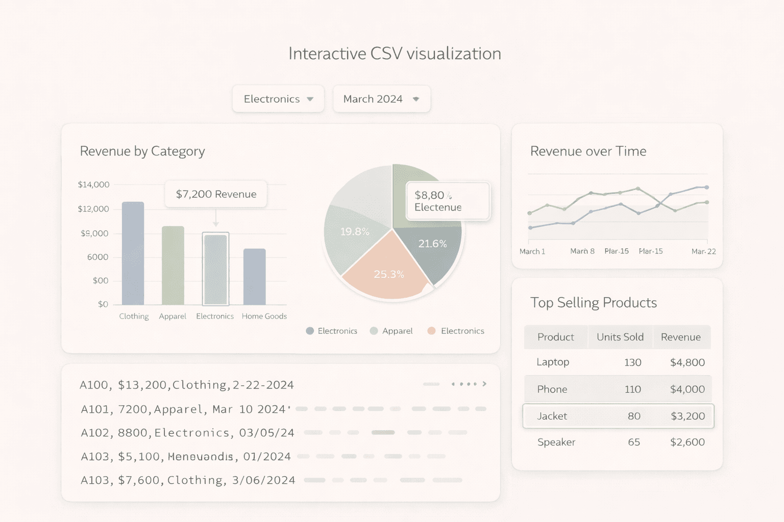 Industry-specific dashboards for modern teams