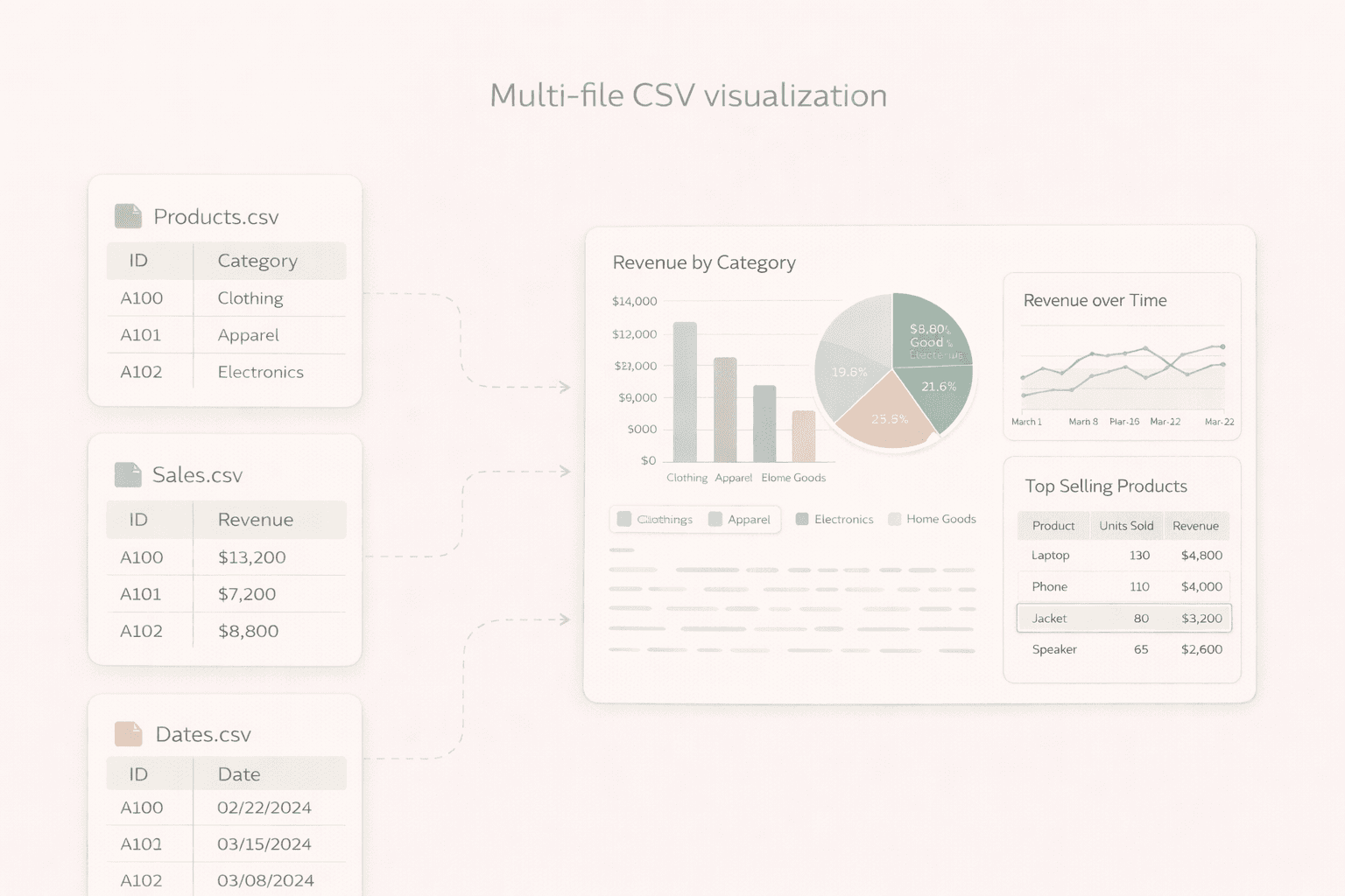 Industry-specific dashboards for modern teams