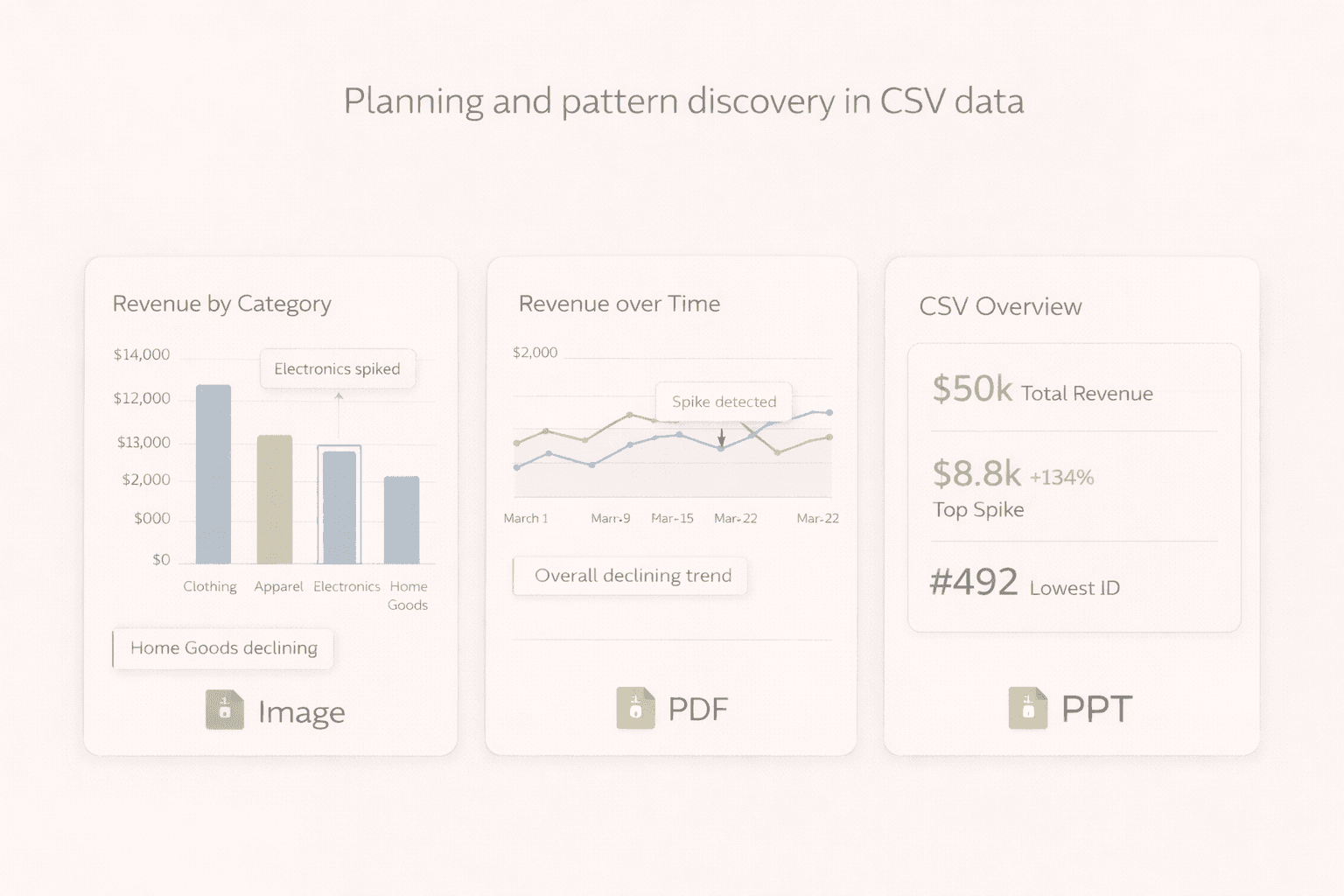 Industry-specific dashboards for modern teams