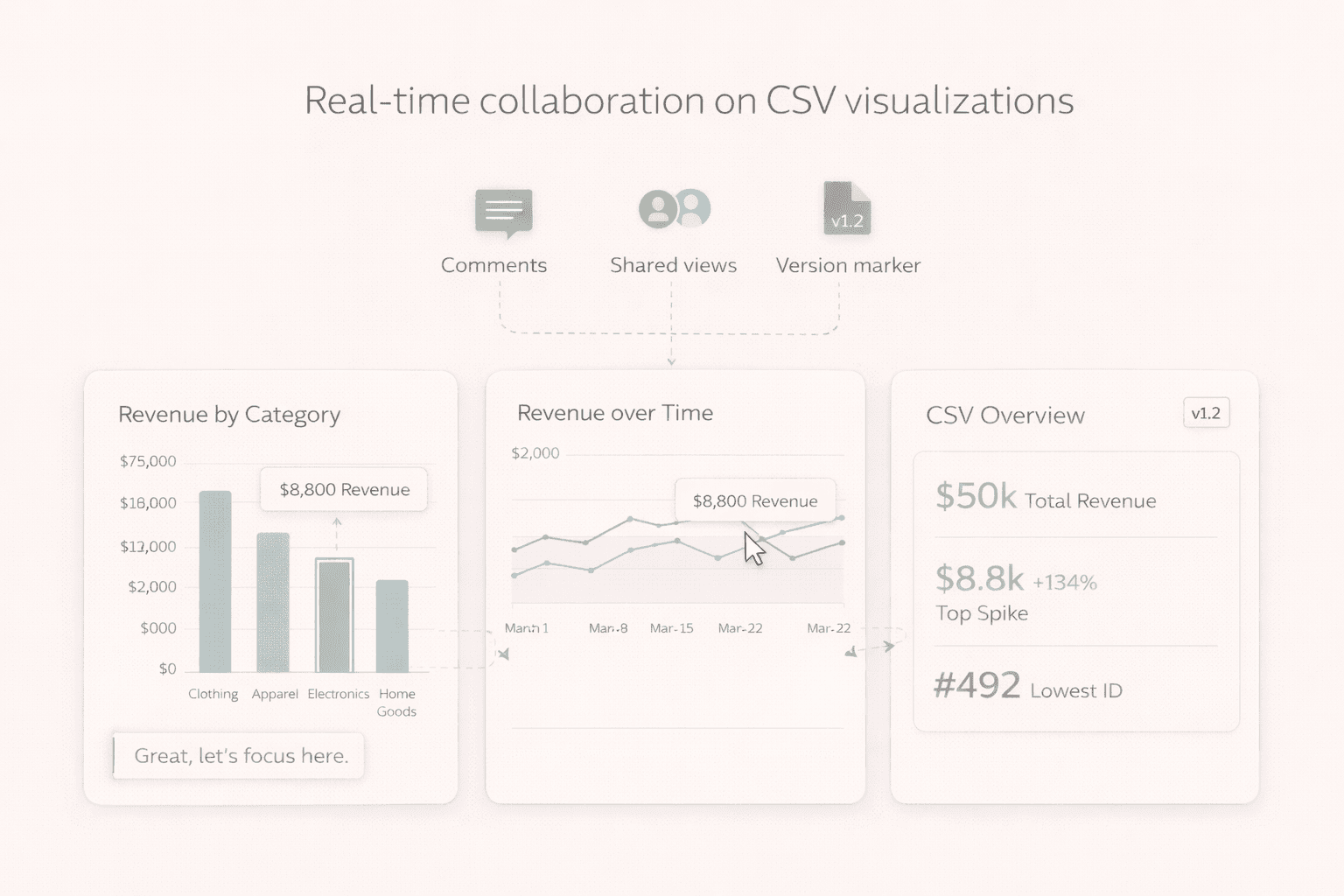 Industry-specific dashboards for modern teams