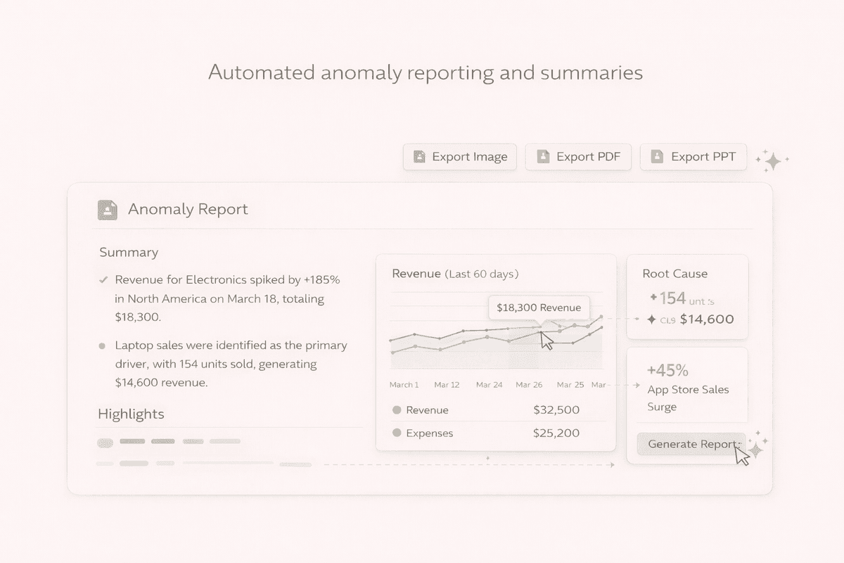 Automated metric reporting for business data