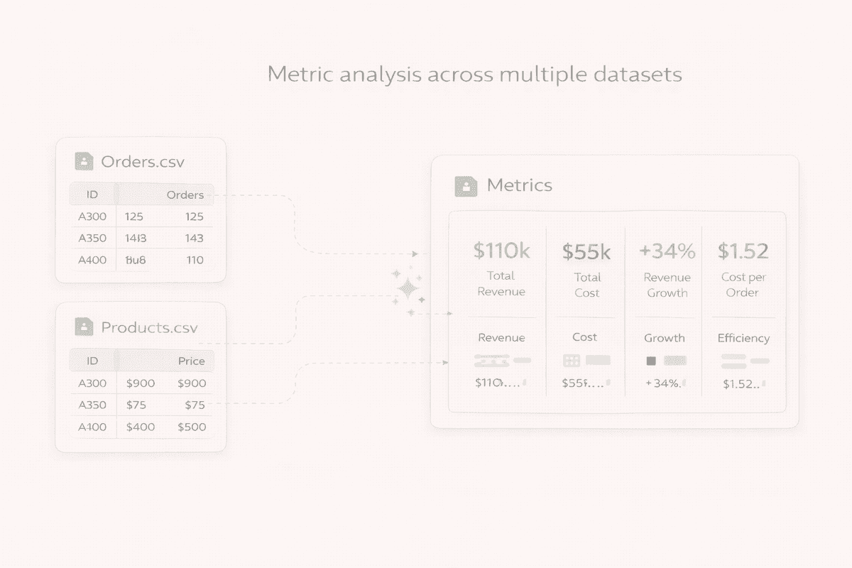 Multi-file metric analysis for business data