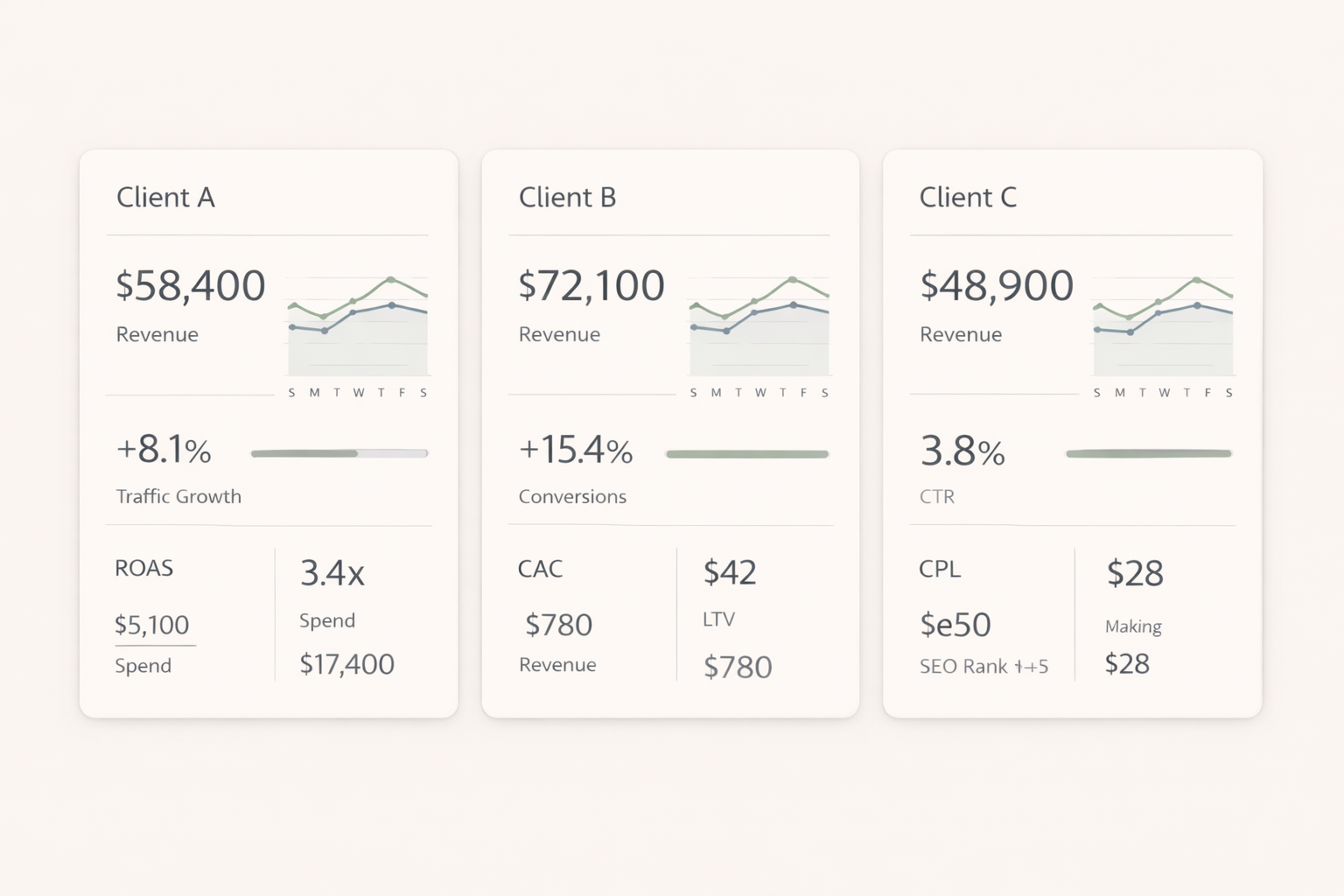 Industry-specific dashboards for modern teams