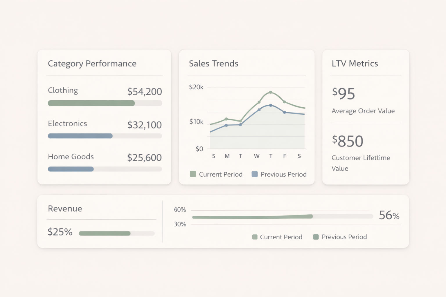 Industry-specific dashboards for modern teams