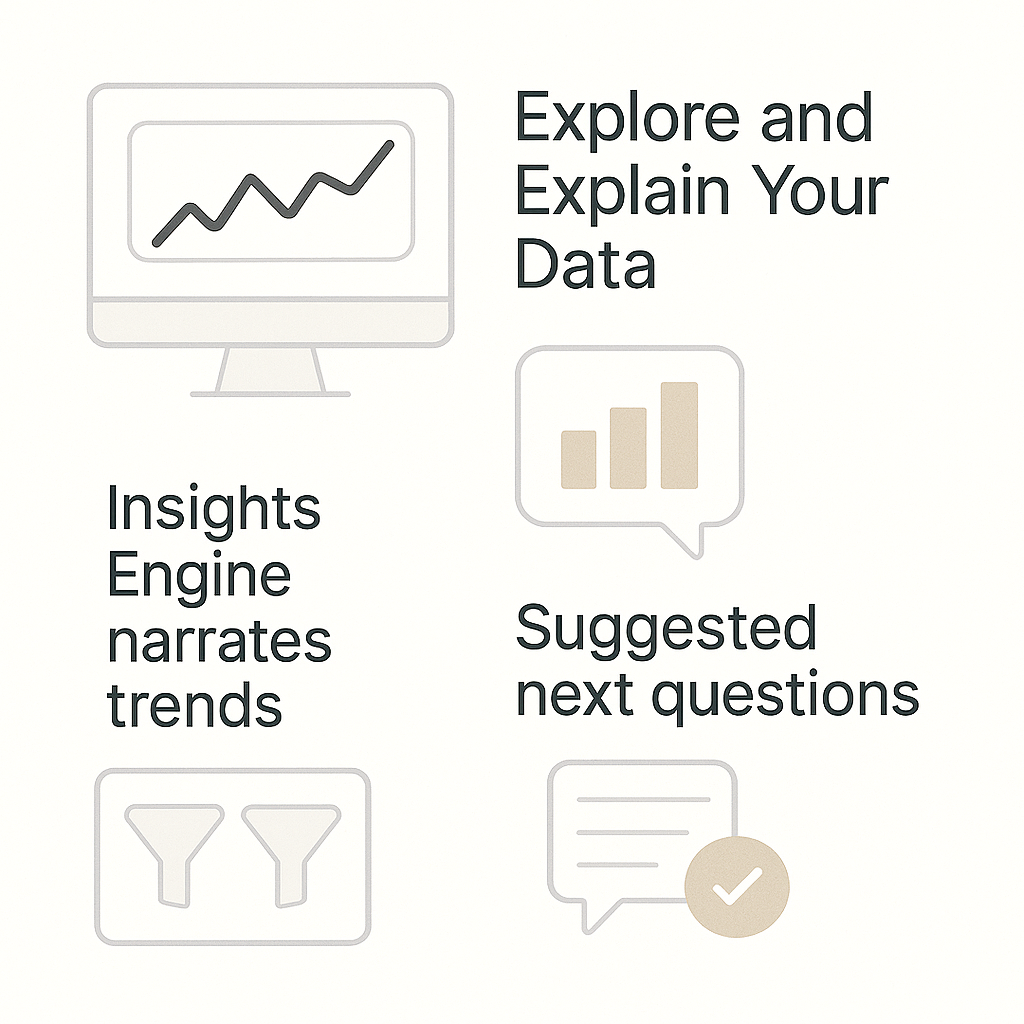 Interactive dashboard with charts and AI-written insights