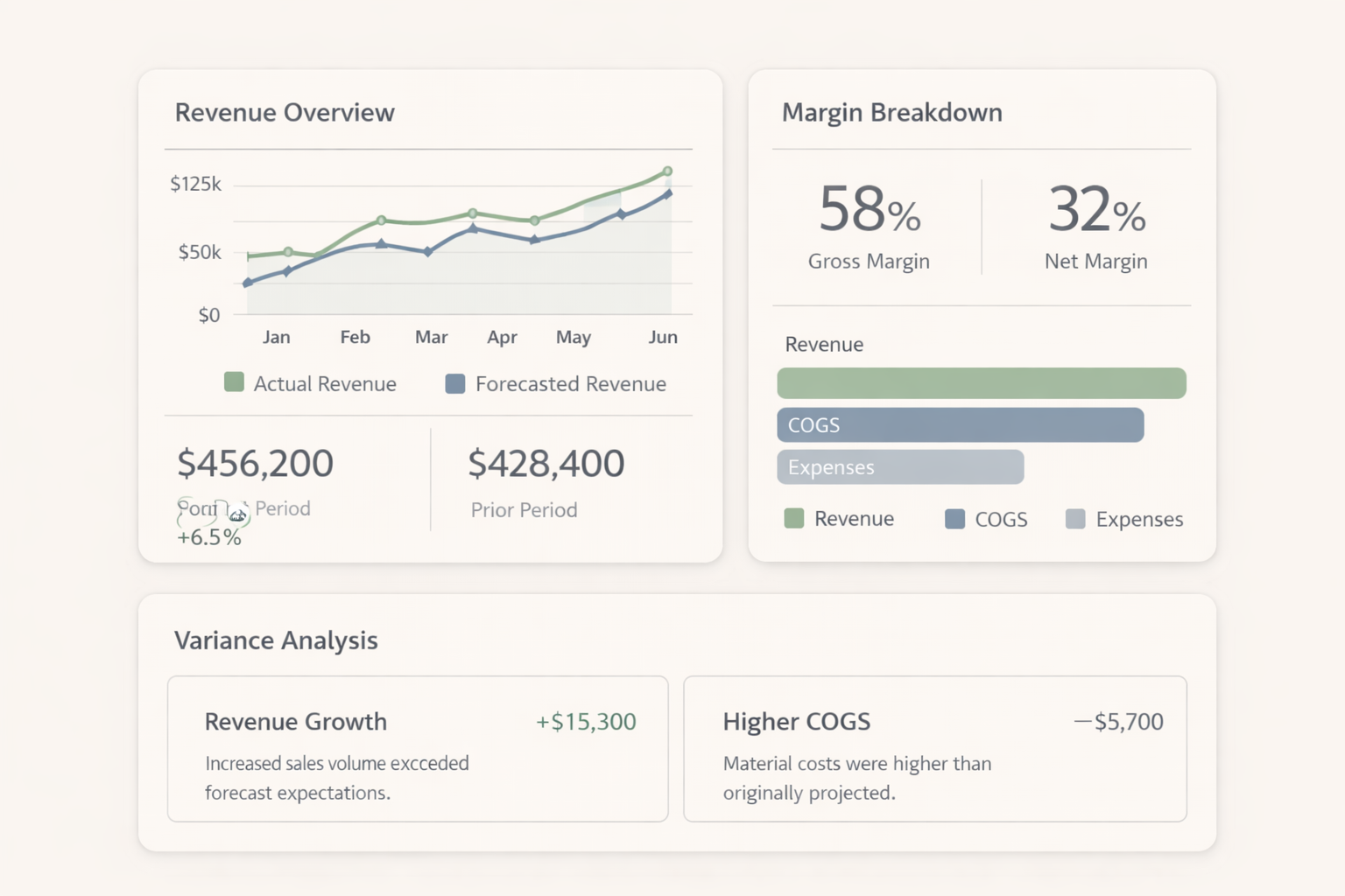 Industry-specific dashboards for modern teams