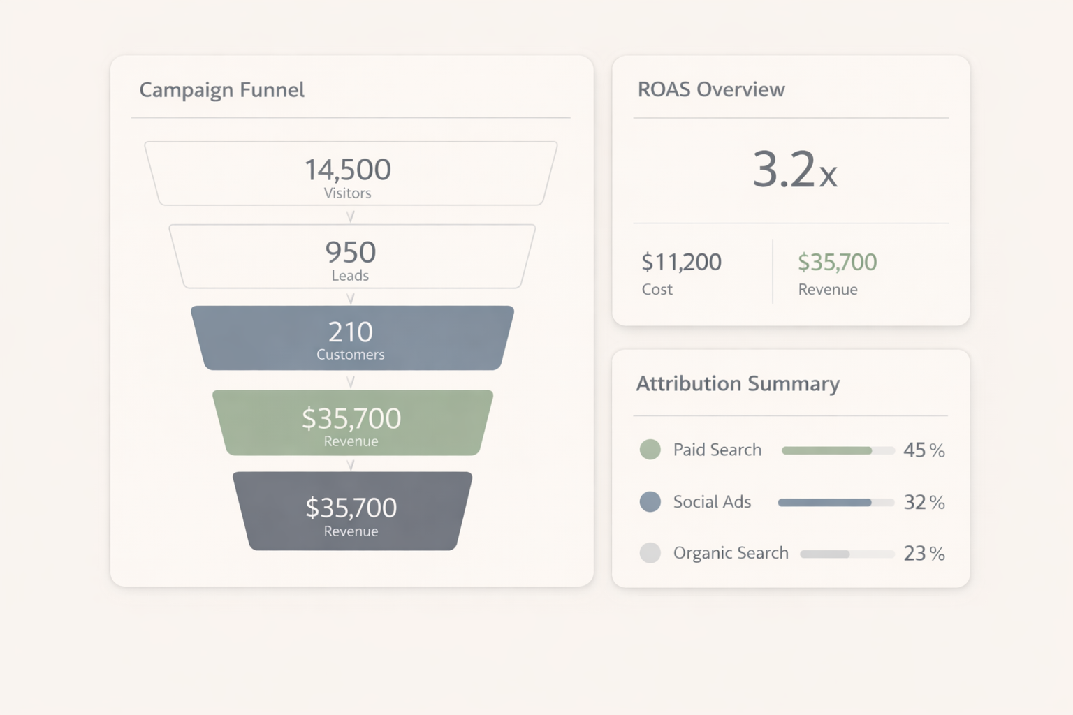Industry-specific dashboards for modern teams