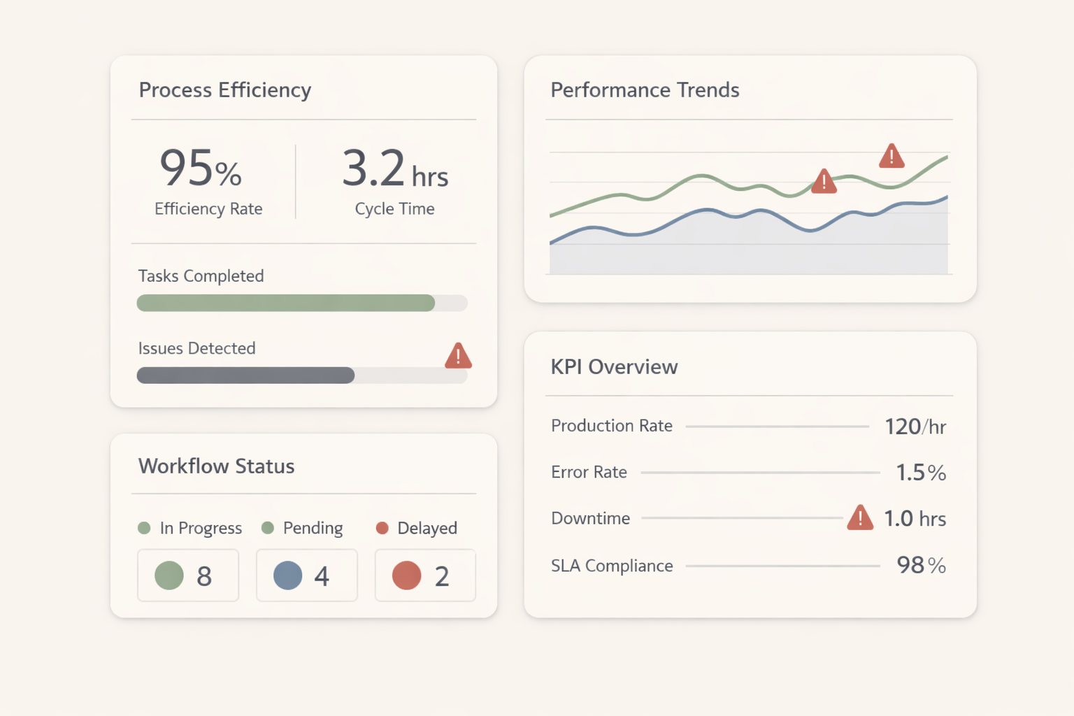 Industry-specific dashboards for modern teams