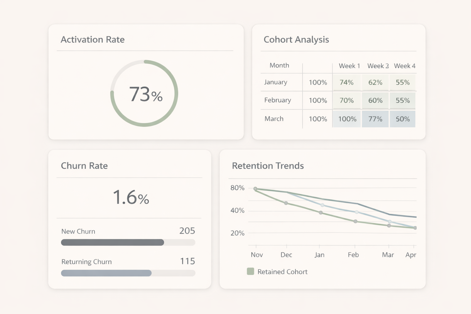 Industry-specific dashboards for modern teams