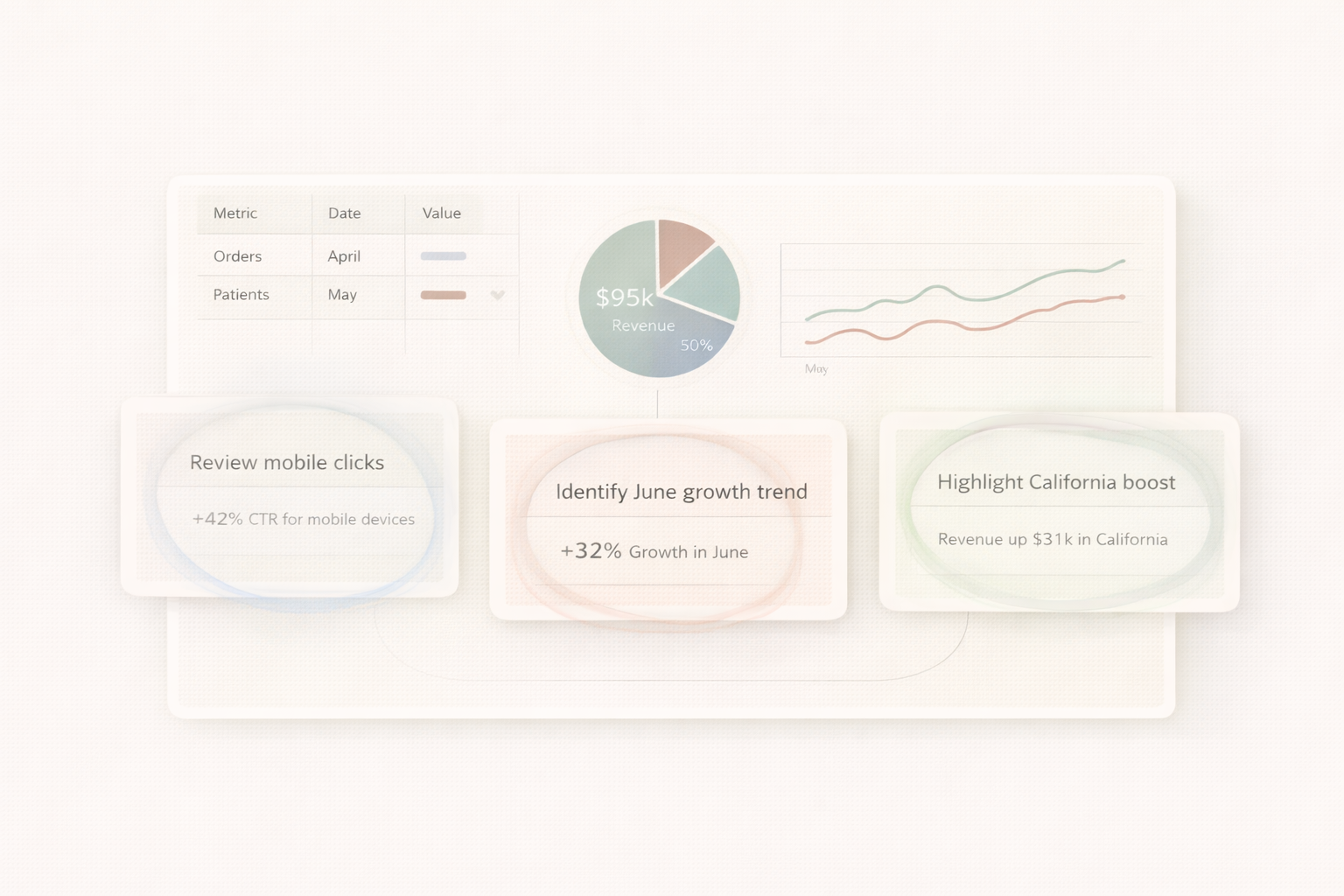 AI-powered insight discovery in VizMint