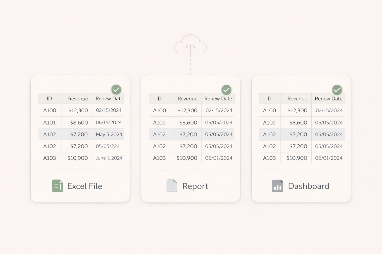 Industry-specific dashboards for modern teams