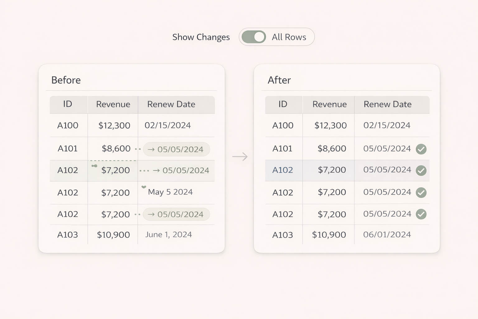Industry-specific dashboards for modern teams