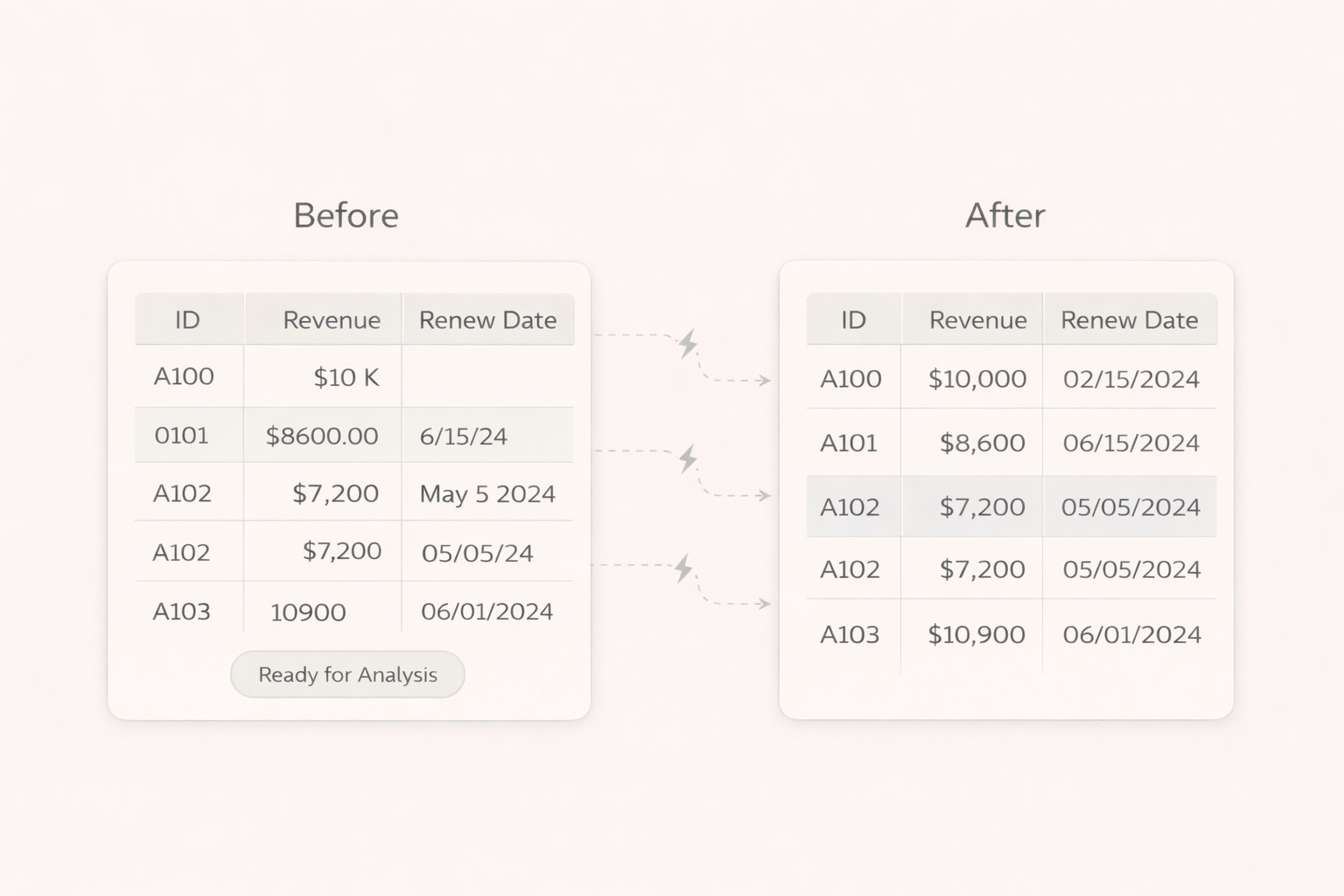 Industry-specific dashboards for modern teams