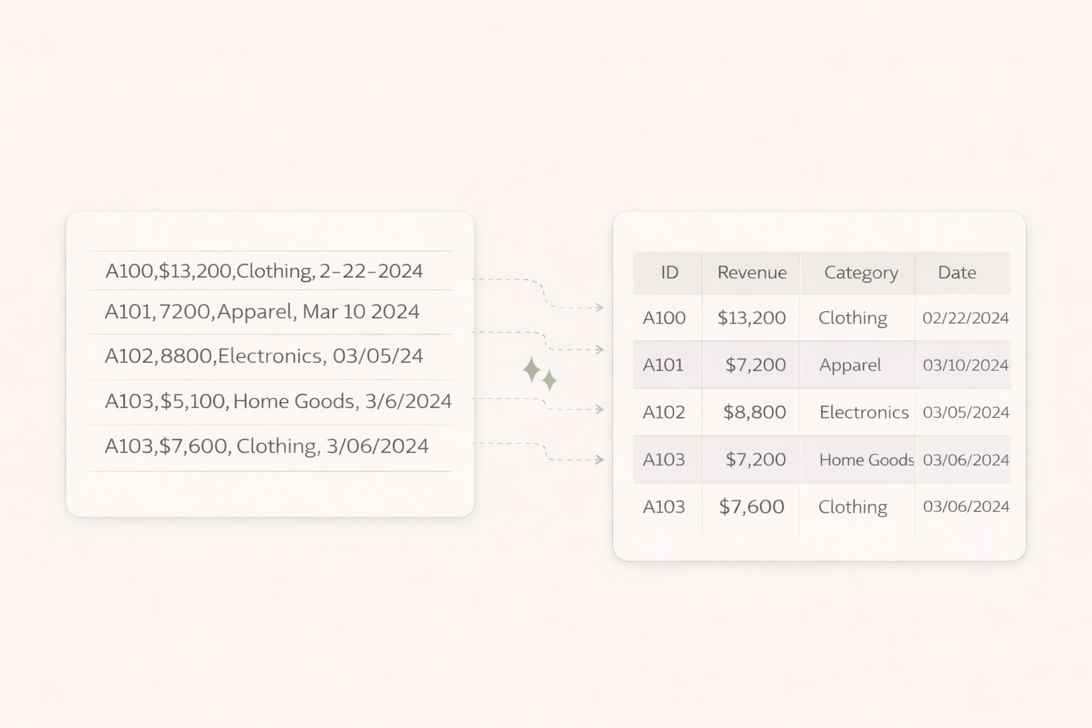 Industry-specific dashboards for modern teams