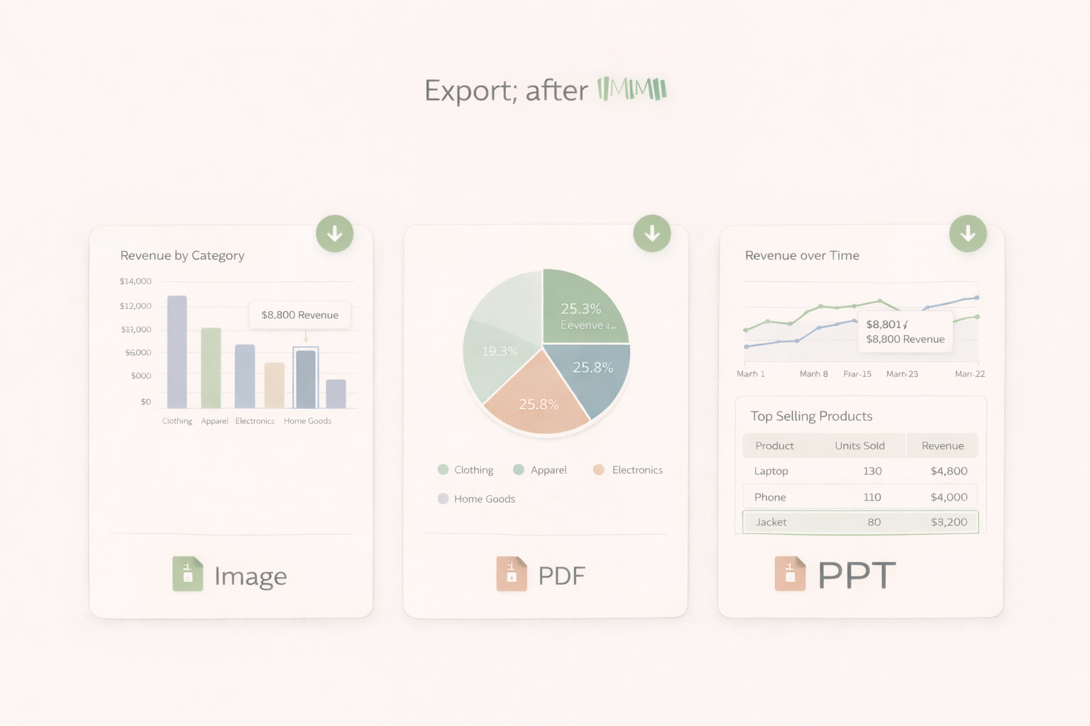 Industry-specific dashboards for modern teams
