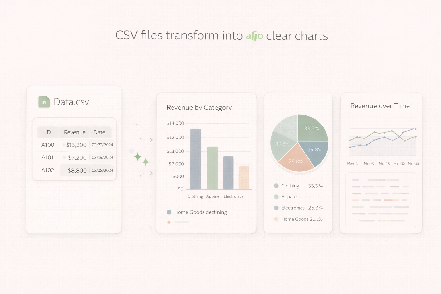 Industry-specific dashboards for modern teams