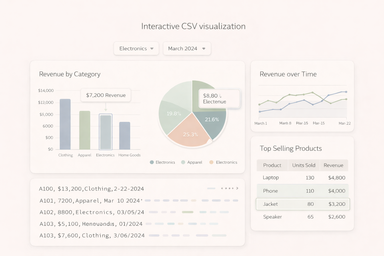 Industry-specific dashboards for modern teams