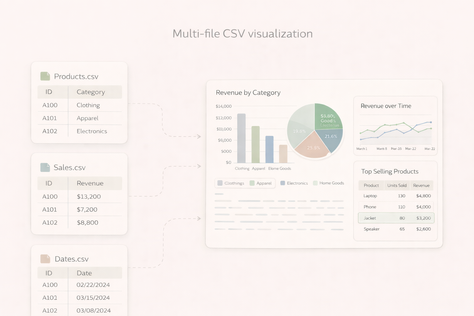 Industry-specific dashboards for modern teams