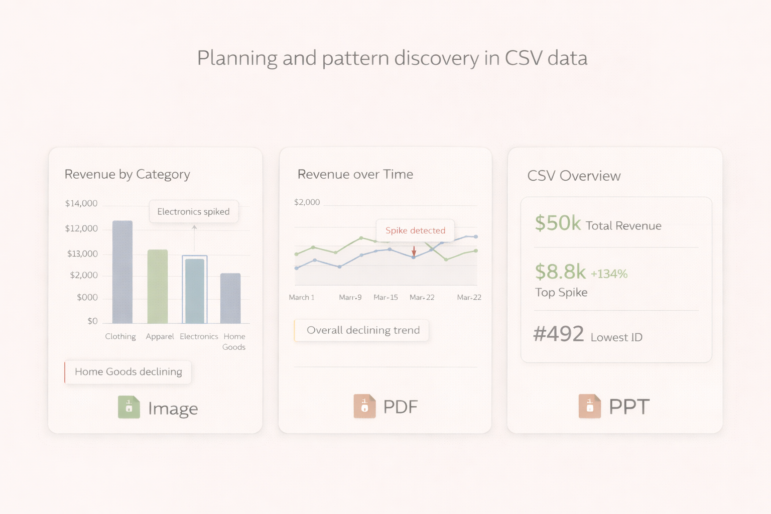 Industry-specific dashboards for modern teams