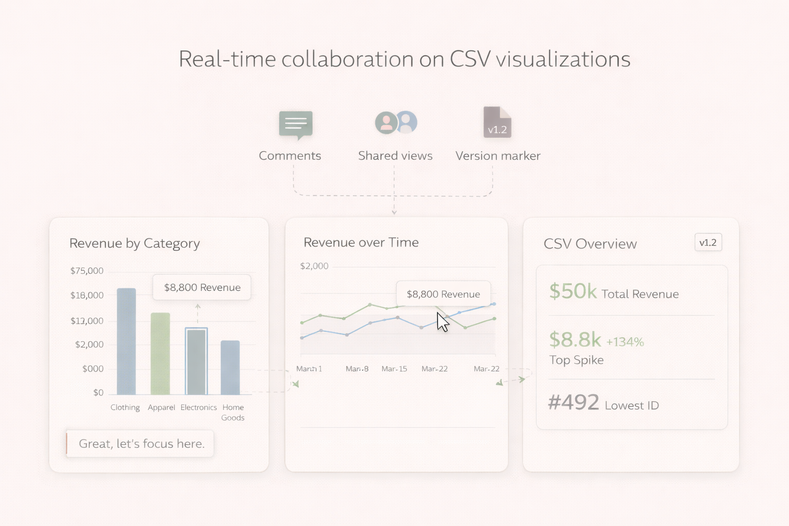 Industry-specific dashboards for modern teams