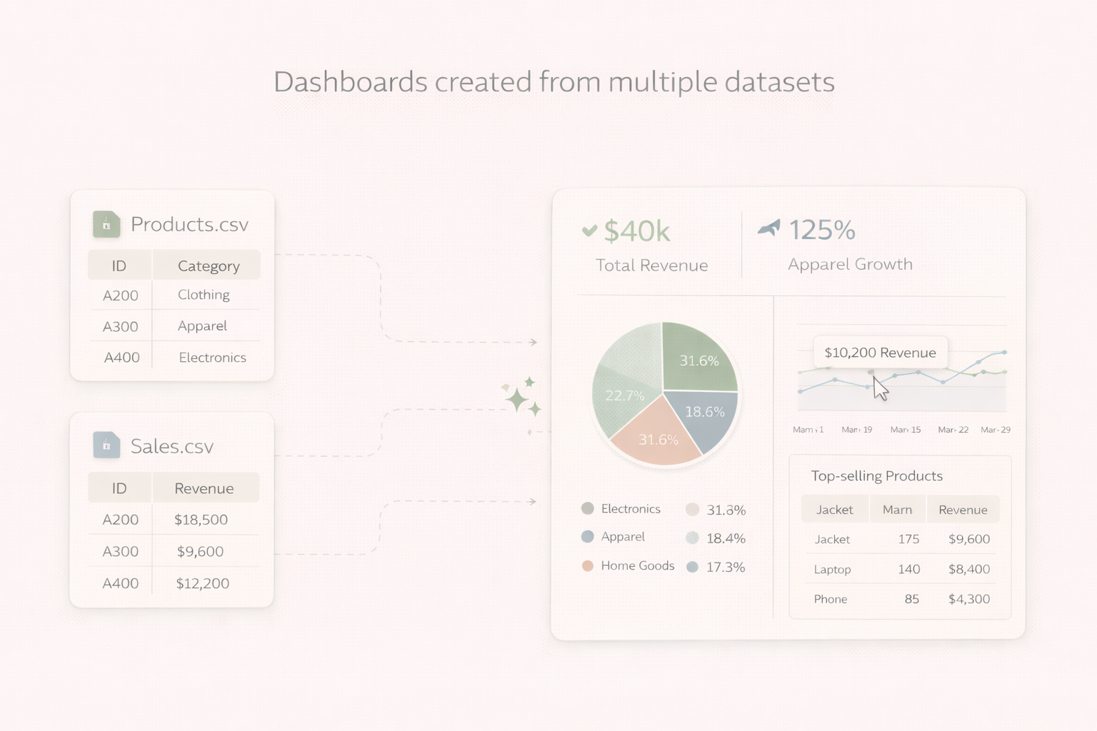 Multi-File Dashboard Creation
