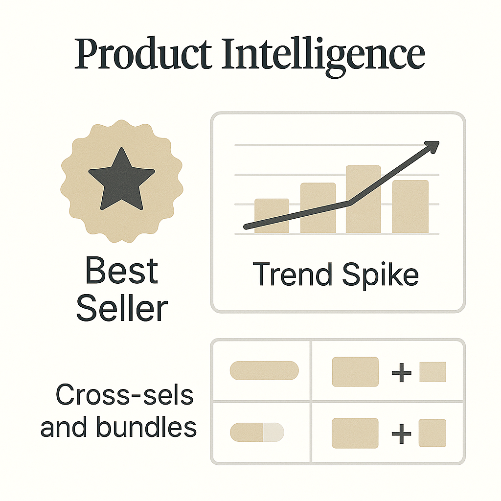 Product intelligence
