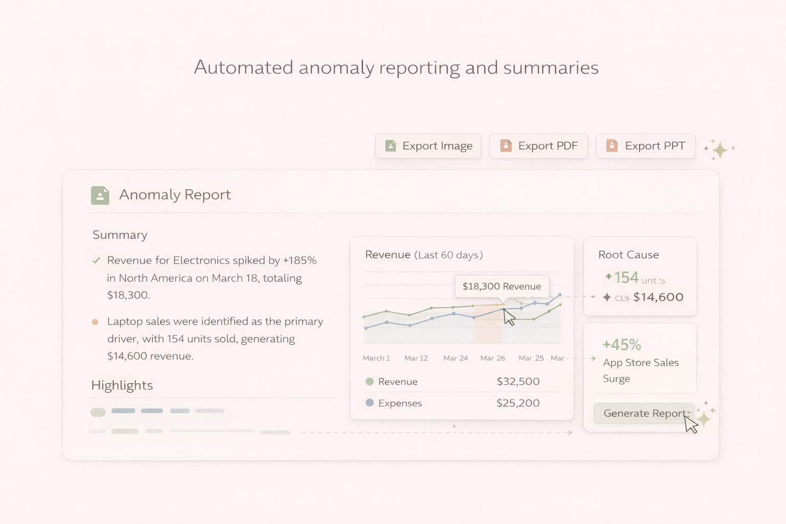 Automated anomaly reporting with AI-generated summaries and visuals