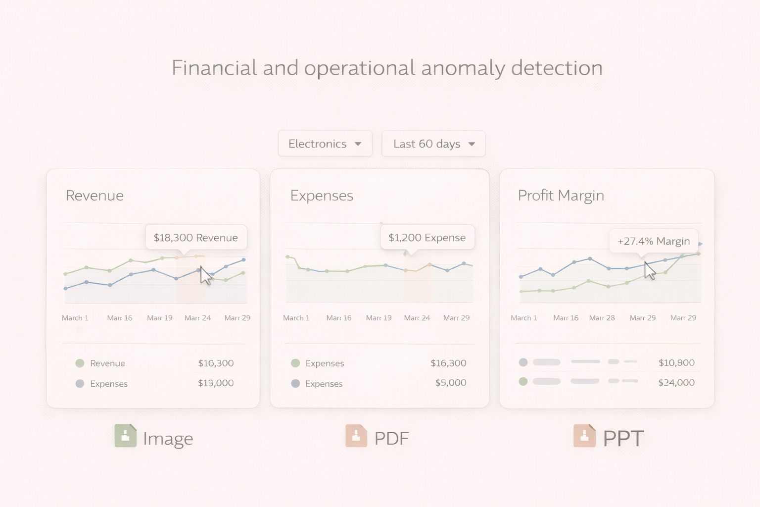Automatic anomaly detection without manual setup