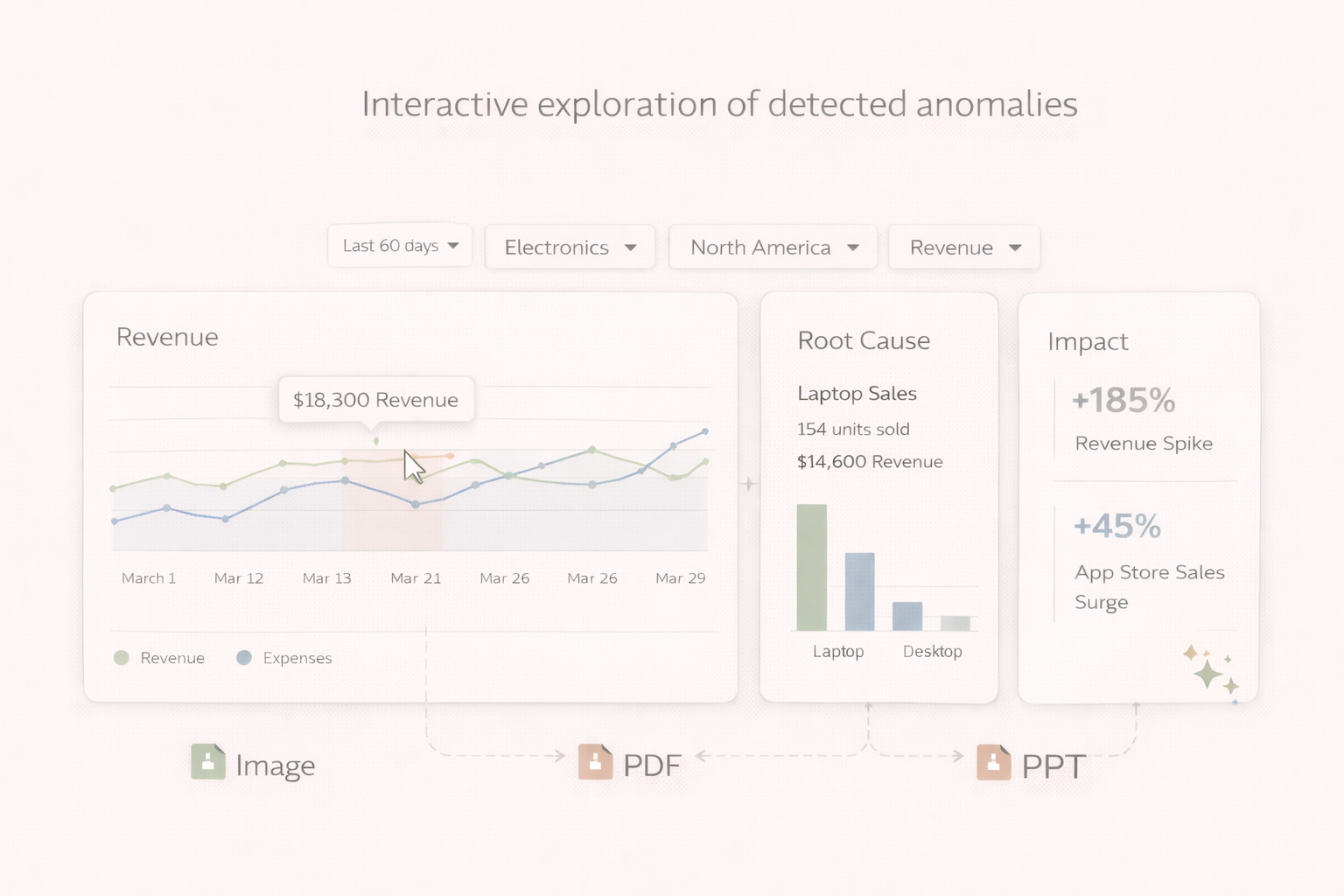 Interactive anomaly explorer with charts and filters