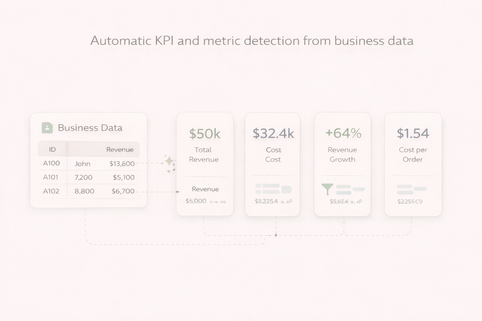 Automatic KPI and metric detection from uploaded business data