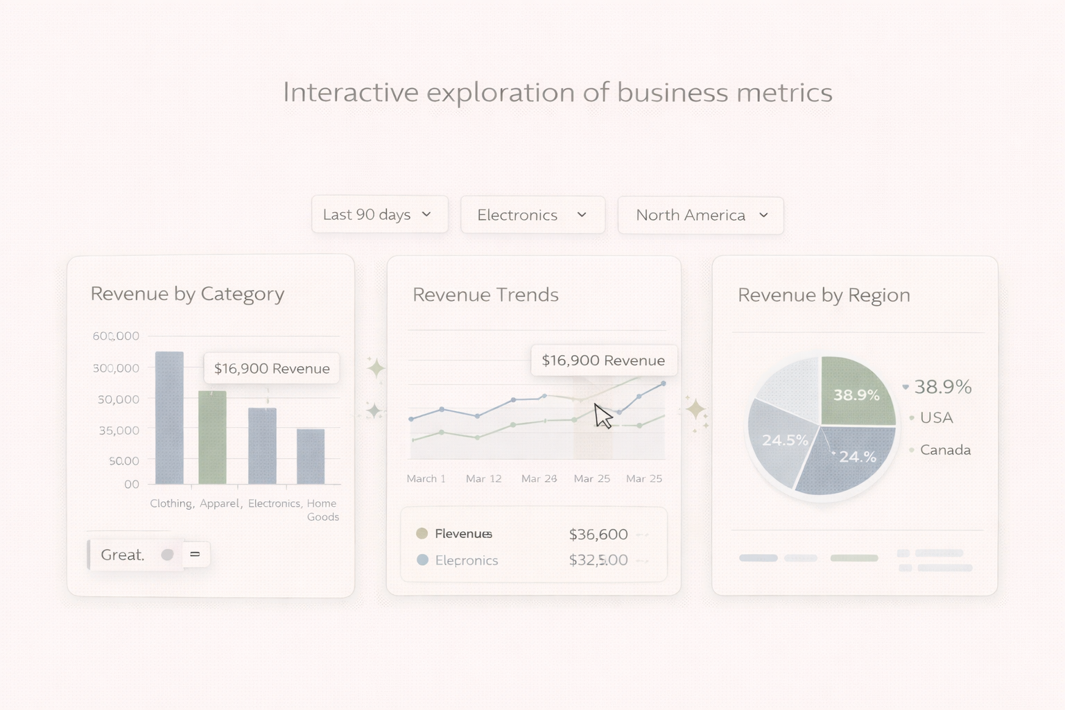 Interactive metric explorer for business data