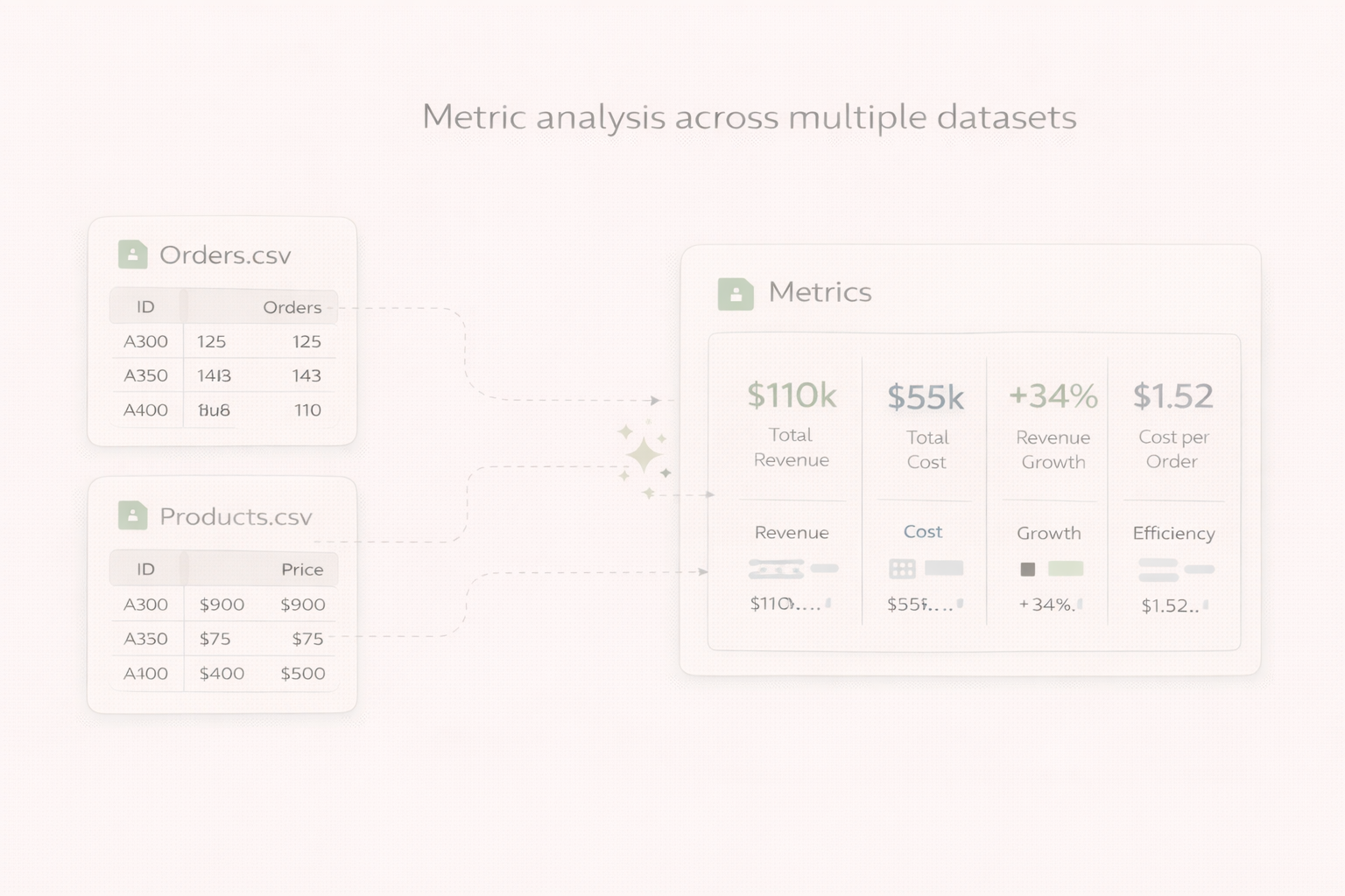 Multi-file metric analysis for business data