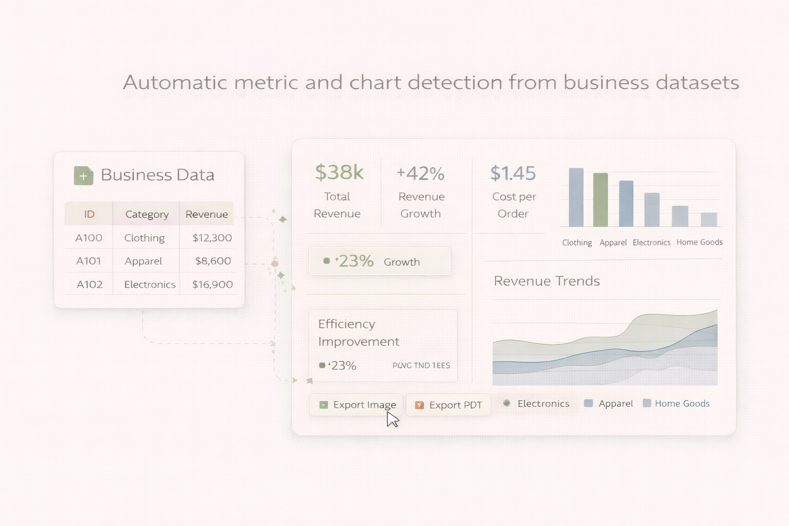 Automatic chart type detection in VizMint analyzing uploaded data to select optimal formats for insights and clarity