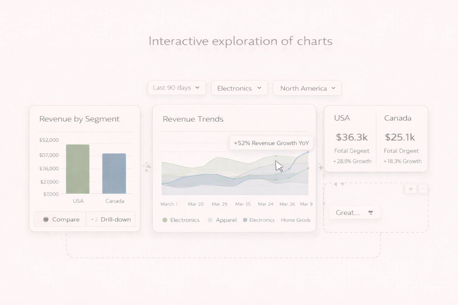 Interactive chart exploration in VizMint allowing users to filter data, drill into details, and visually compare segments for deeper insights