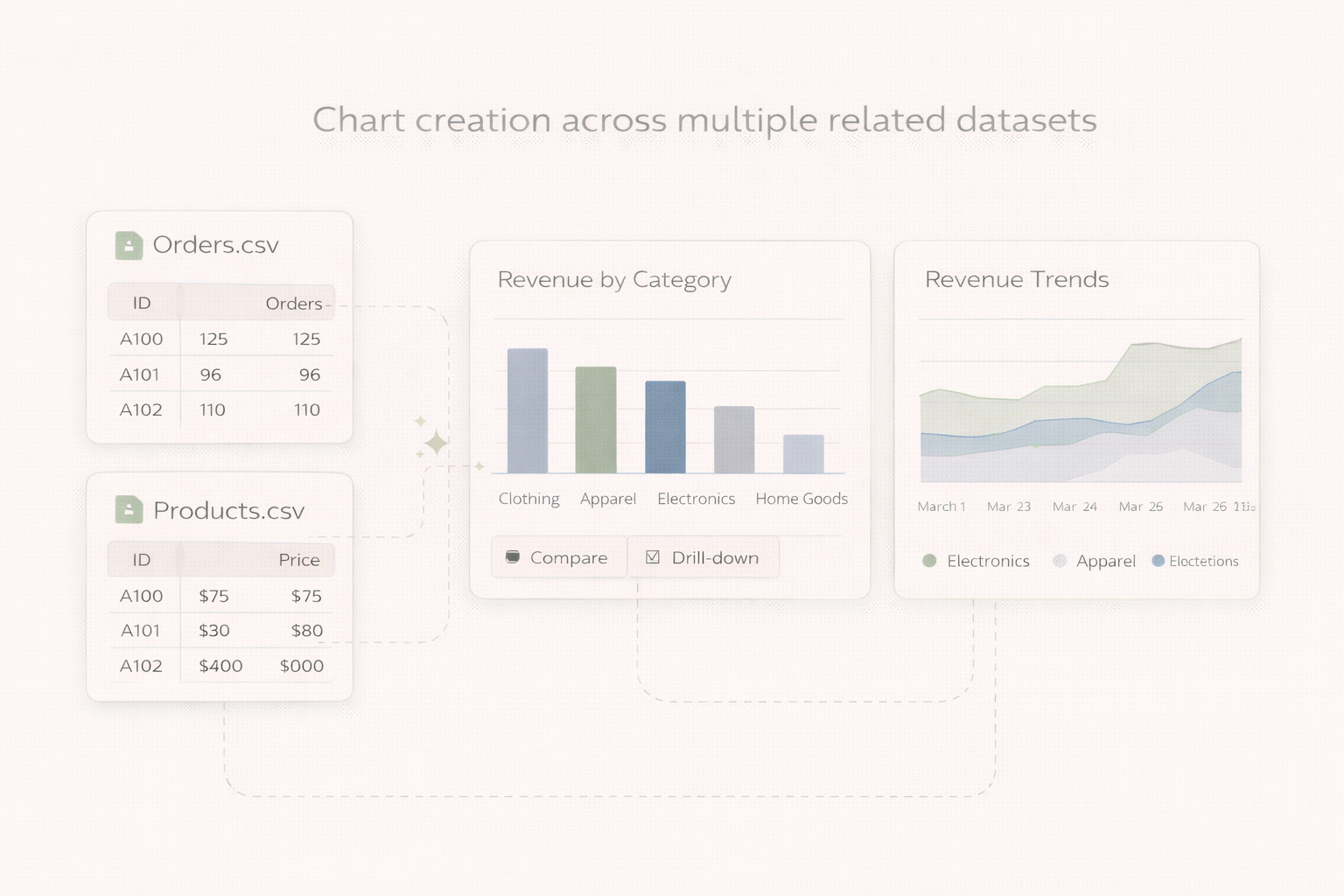 Multi-file chart creation in VizMint allowing users to upload multiple related spreadsheets and generate unified charts