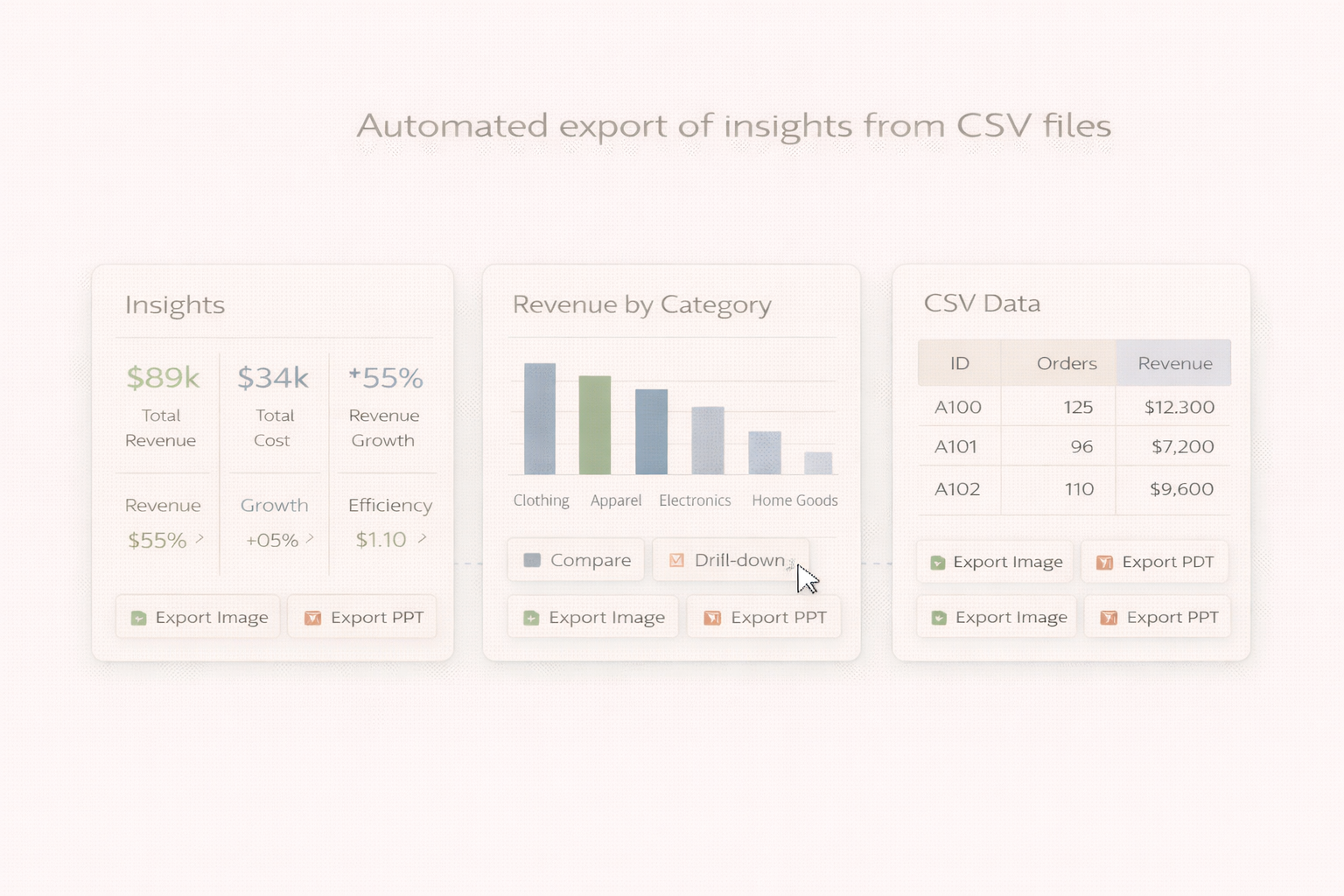 Automated CSV exports example