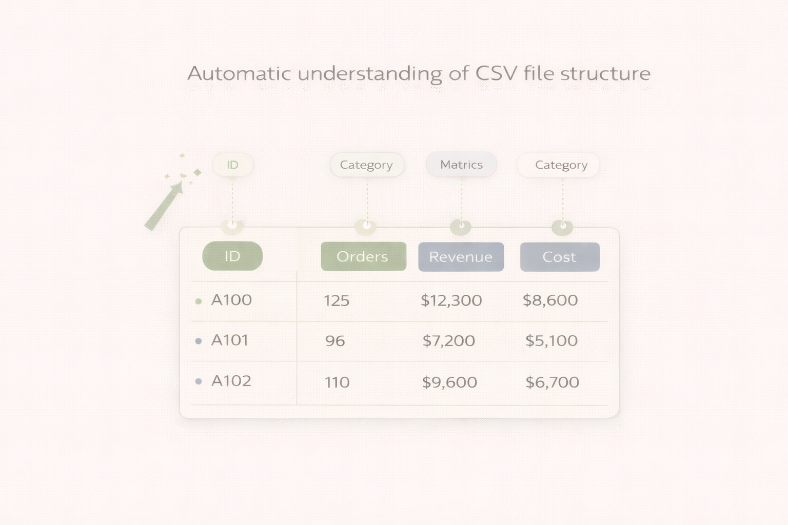 CSV structure detection example
