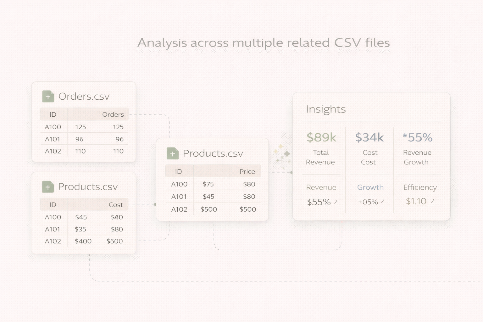 Multi-file CSV analysis example