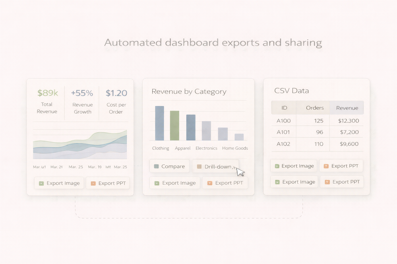 Example of automatic dashboard exports in VizMint