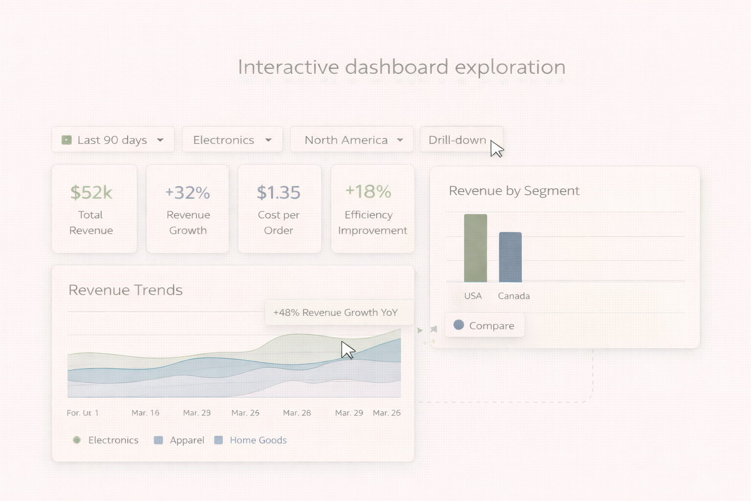 Example of interactive dashboard explorer in VizMint